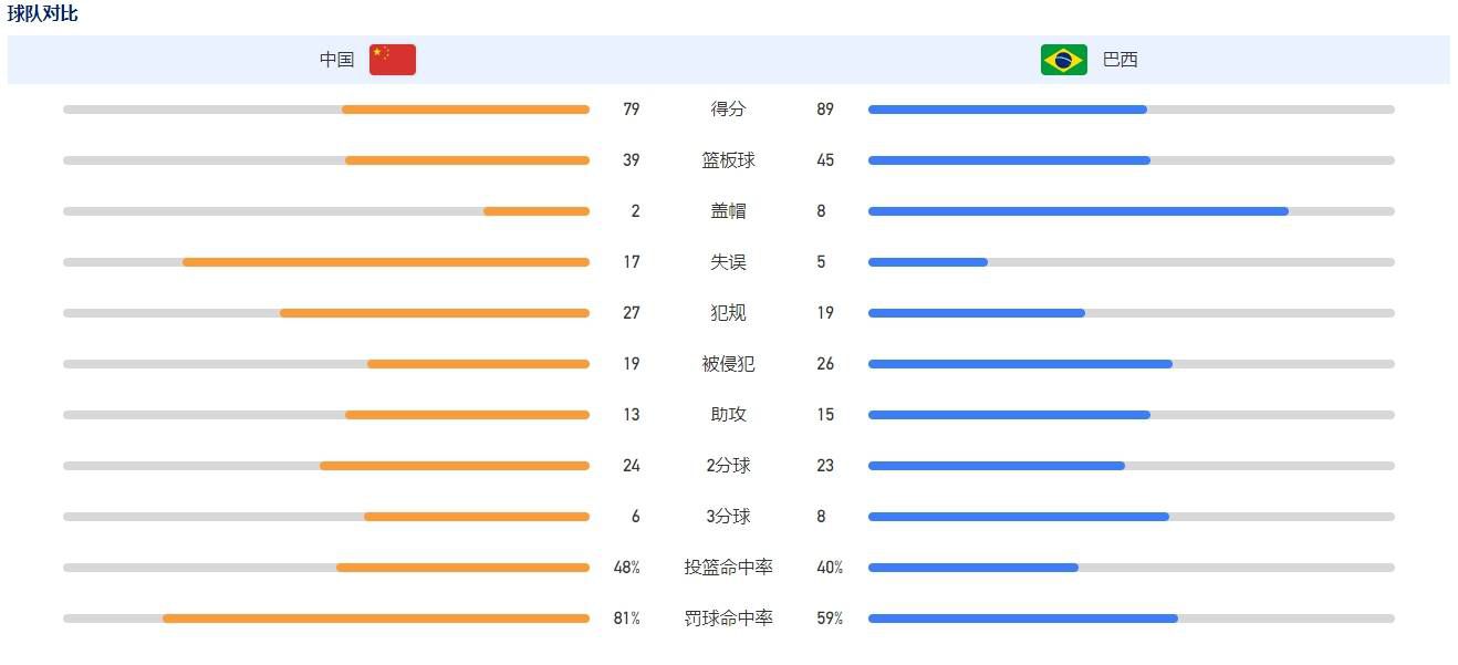 球员的合同解约金只需1700万欧元，这是米兰可以承担的。